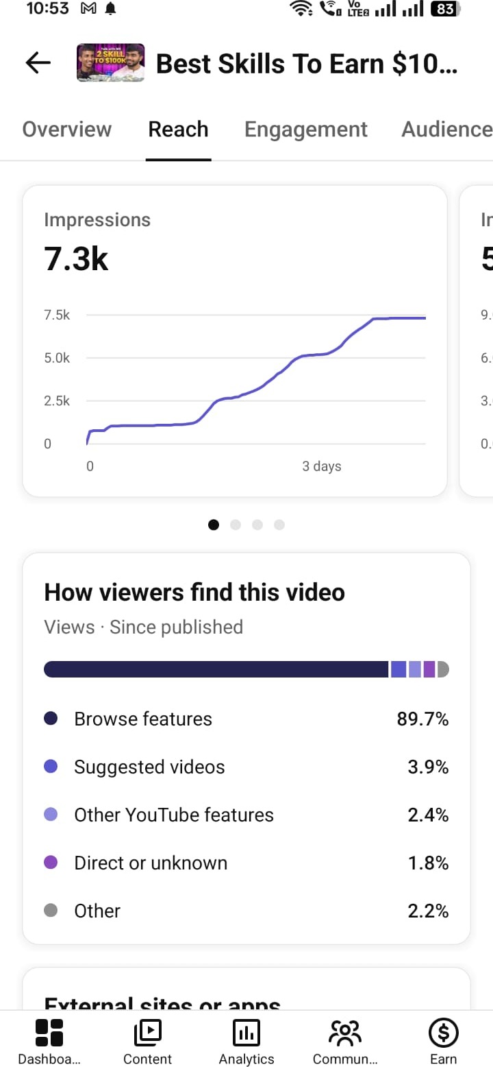 YouTube Reach Analytics